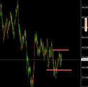 上方关心207上破